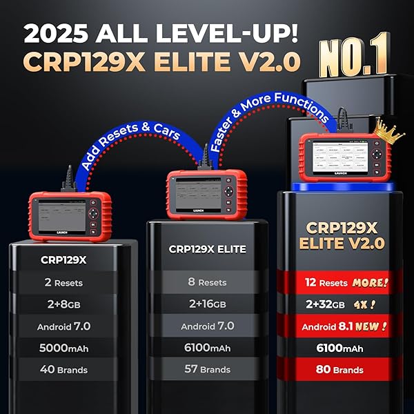 LAUNCH LAUNCH OBD2 Scanner 2025 CRP129X Elite V2.0 12 Resets Scan Tool Android 8.1 AutoVIN 4 System Diagnostic Lifetime Update 5 Years Backup - View 4 of 10