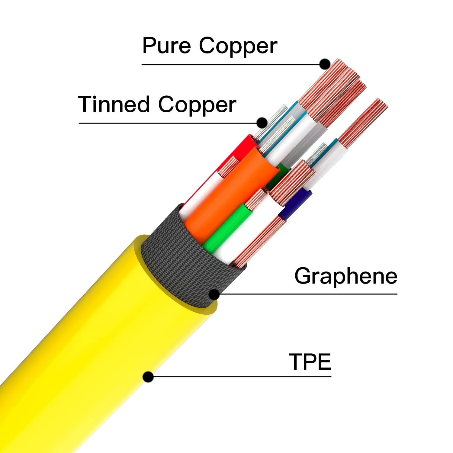 Easonunion USB C to USB C 3.1 Gen 2 Cable 100W PD 10Gbps Data Transfer Fast Charging Type C Cord 3.3Ft Yellow Compatible with Devices - View 7 of 7