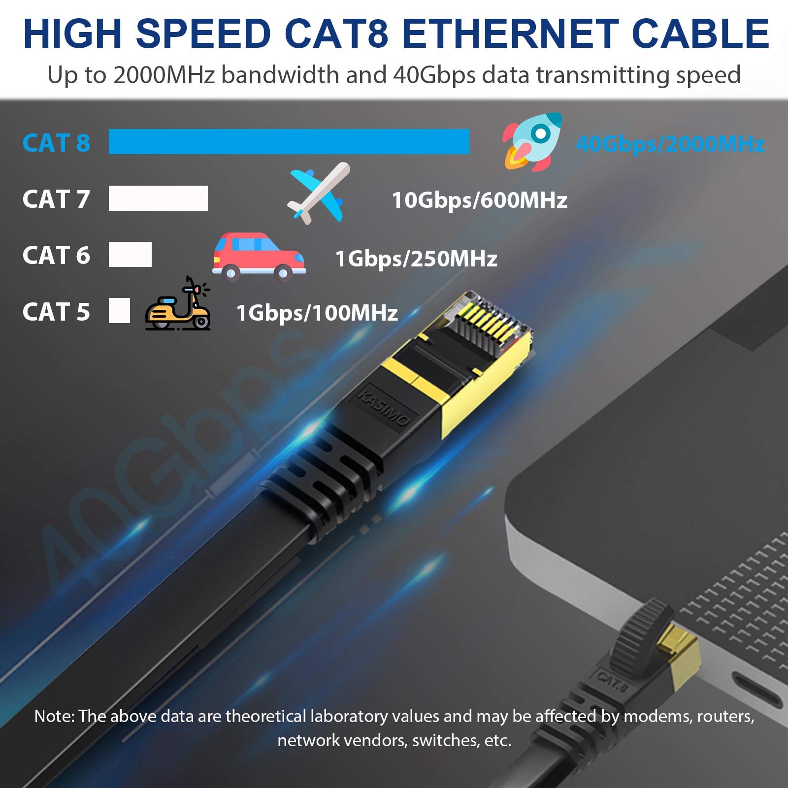 KASIMO Cat 8 Flat Ethernet Cable 1ft High Speed 40Gbps 2000MHz SSTP Network Patch Cord with Gold Plated RJ45 Connector - View 2 of 8
