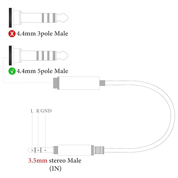 GEEKRIA Geekria 3.5mm to 4.4mm Balanced Audio Adapter Cord - 0.5ft Aluminum Alloy, Braided Upgrade for Headphones - View 3 of 7