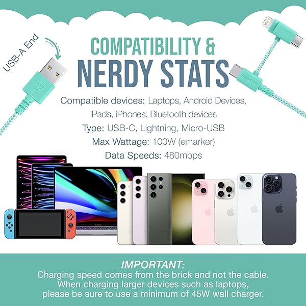 Smartish Smartish USB-C Lightning Cable 6 Foot Fast Charging Fabric Wrapped Apple MFi Certified for iPhone 16 15 14 13 12 SE iPad AirPods Android Green - View 7 of 10
