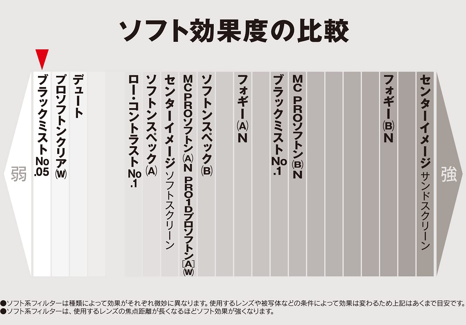 Kenko 716793 67mm Black Mist Lens Filter for Soft Effects and Contrast Adjustment - View 5 of 8