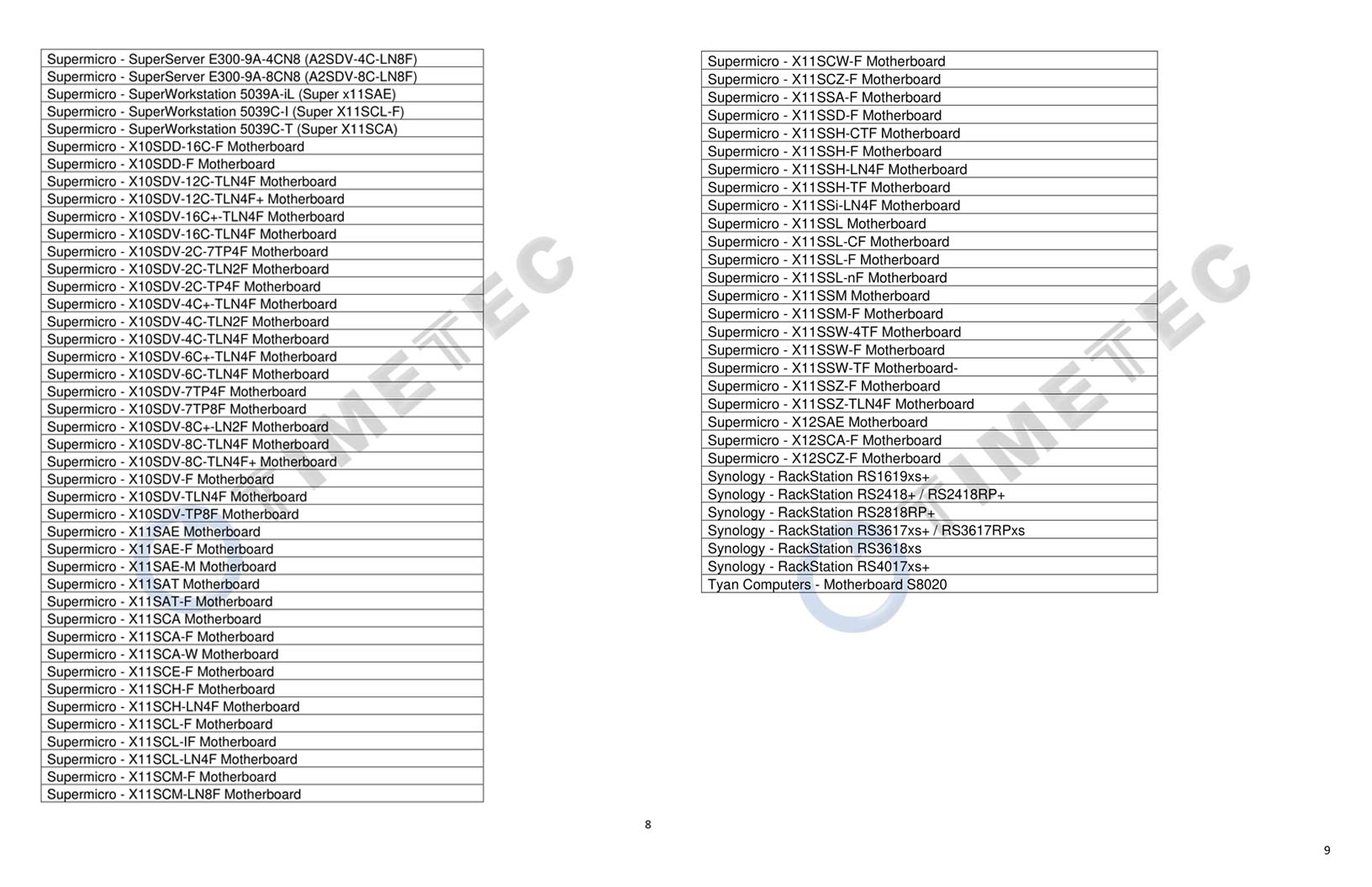 Timetec Hynix IC 16GB DDR4 2666MHz Unbuffered ECC RAM Module Upgrade for Server Memory 288 Pin UDIMM 1.2V CL19 Dual Rank - View 9 of 9
