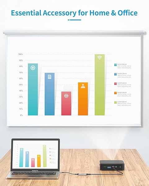Sniokco 2024 Sniokco USB C to HDMI Adapter Cable - High Speed Type C Converter for iPhone 15/16, MacBook Pro/Air, iPad & More - View 7 of 8