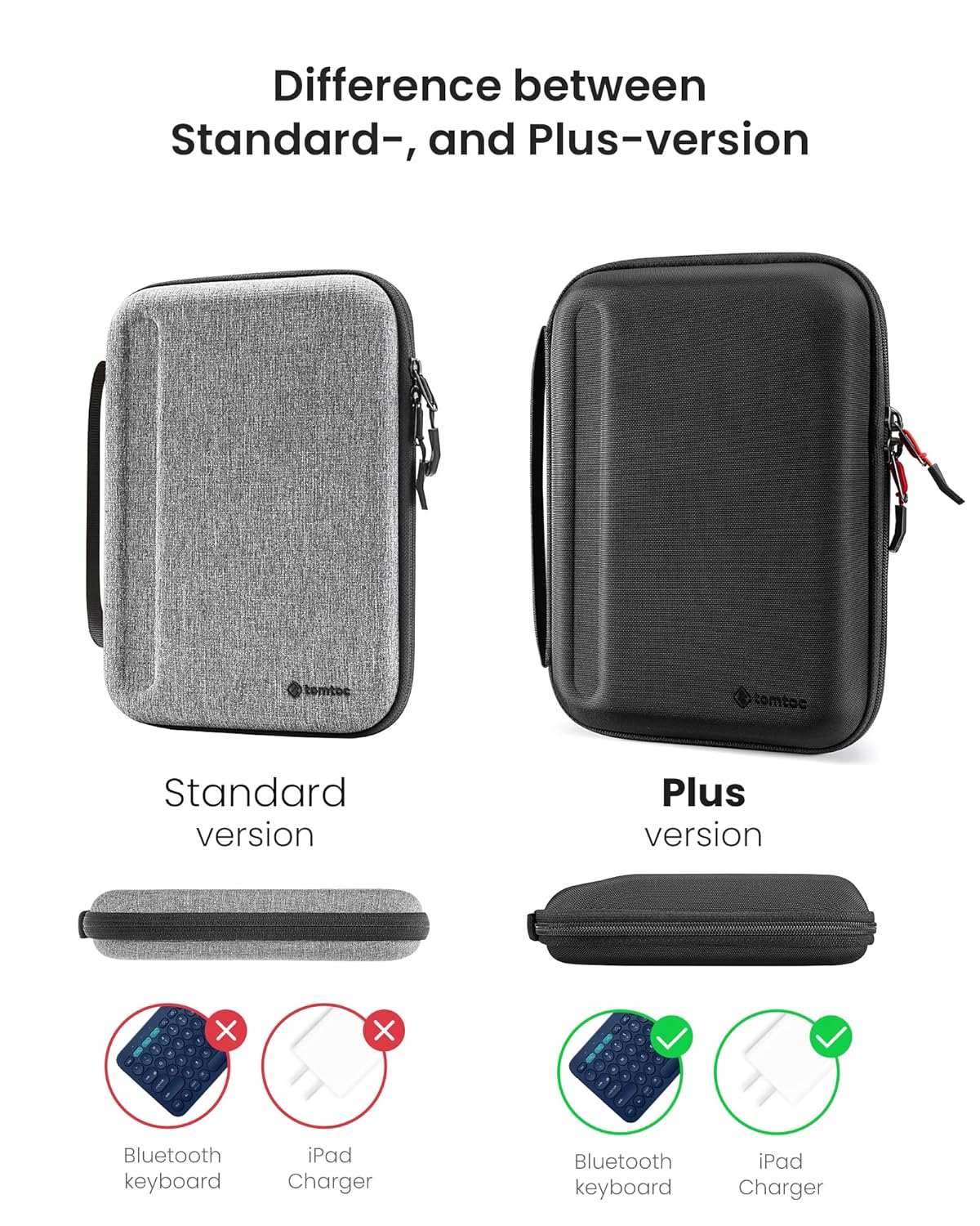 tomtoc Tomtoc Portfolio Case for 11-inch iPad Pro/Air (2025) – Protective Sleeve with Accessory Compartment - View 6 of 9