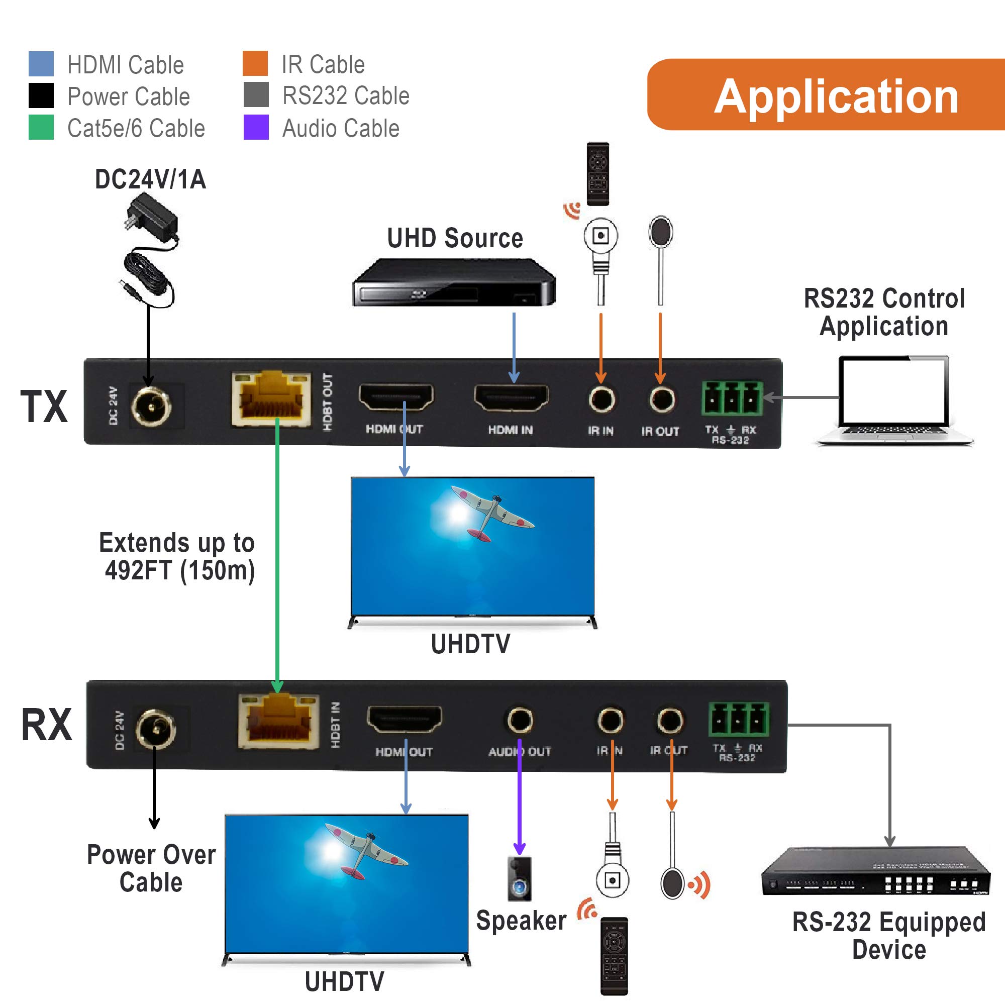 J-Tech Digital Long Range HDMI Extender Over Cat6 150m 4K60Hz 18Gbps Bi-Directional IR Supports Dolby Digital DTS EDID CEC RS-232 Passthrough - View 4 of 6