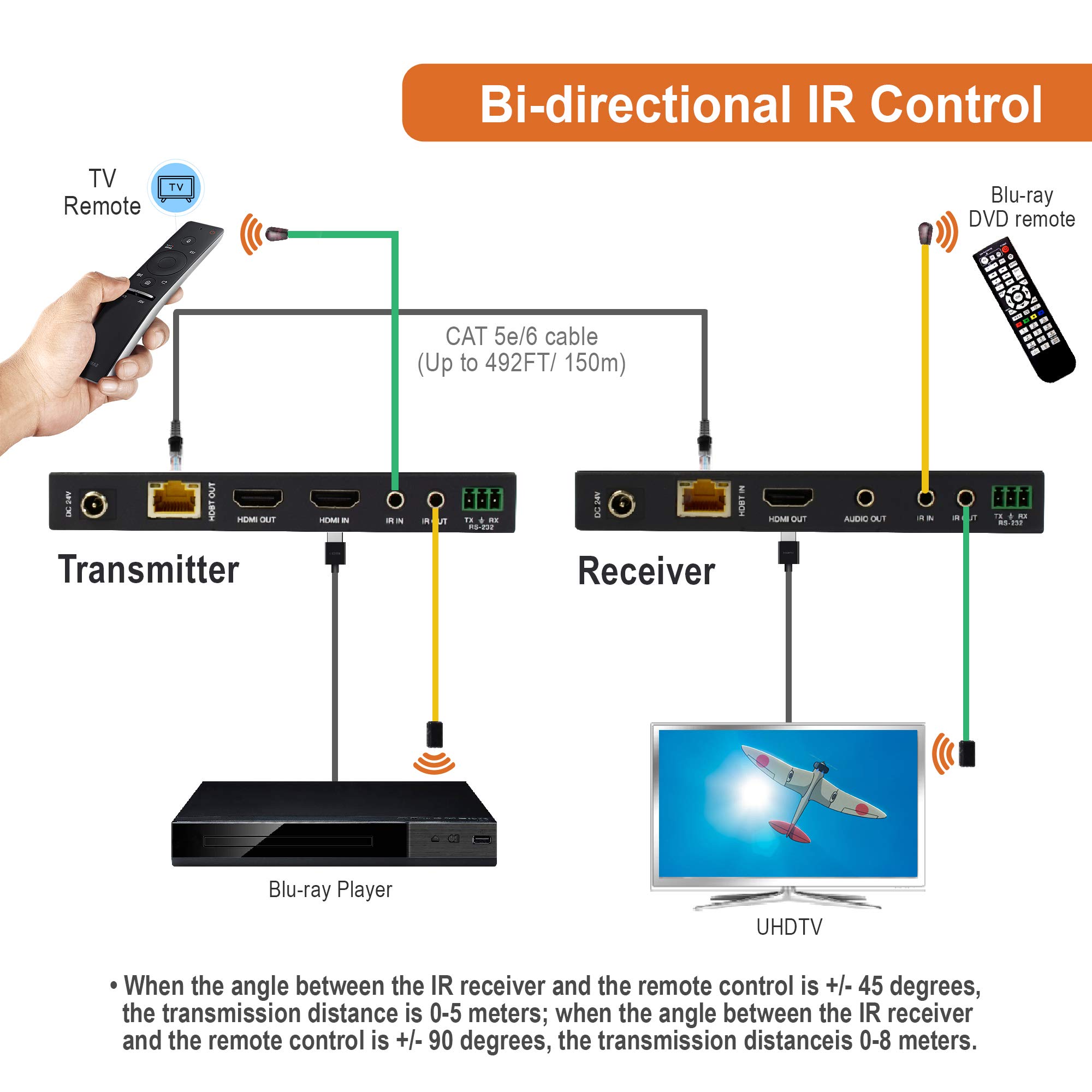 J-Tech Digital Long Range HDMI Extender Over Cat6 150m 4K60Hz 18Gbps Bi-Directional IR Supports Dolby Digital DTS EDID CEC RS-232 Passthrough - View 5 of 6
