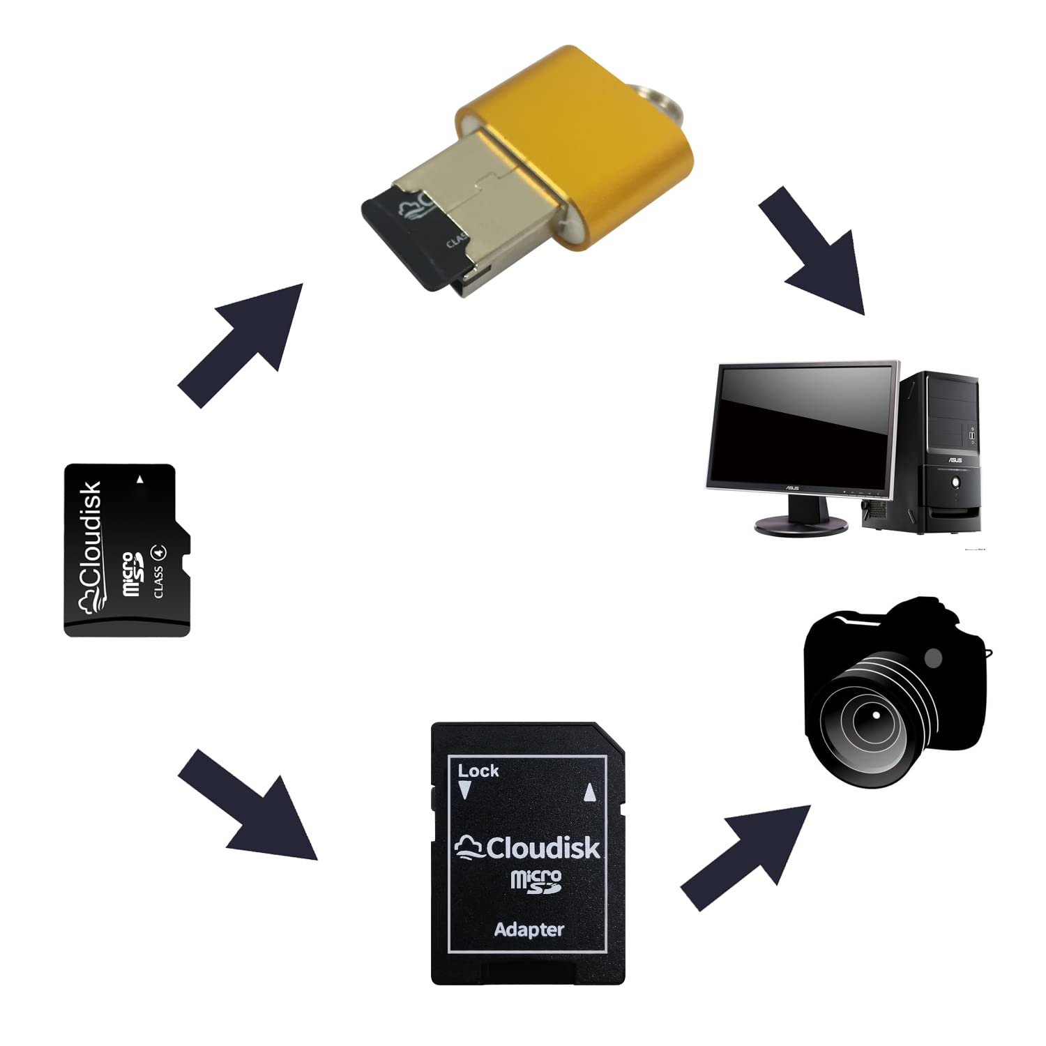 Cloudisk Cloudisk 64GB Micro SD Card Pack of 2 High Speed Storage Solution for Cameras and Smartphones - View 7 of 8