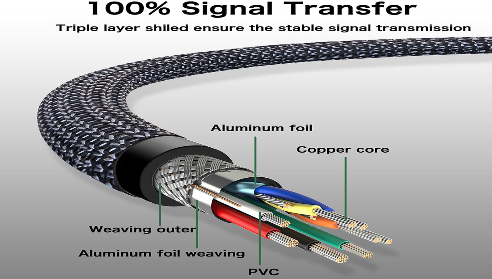 Nanxudyj 10ft USB 2.0 Printer Cable Type A to B High Speed Compatible with HP Canon Dell Epson Lexmark Xerox Samsung and More - View 7 of 7
