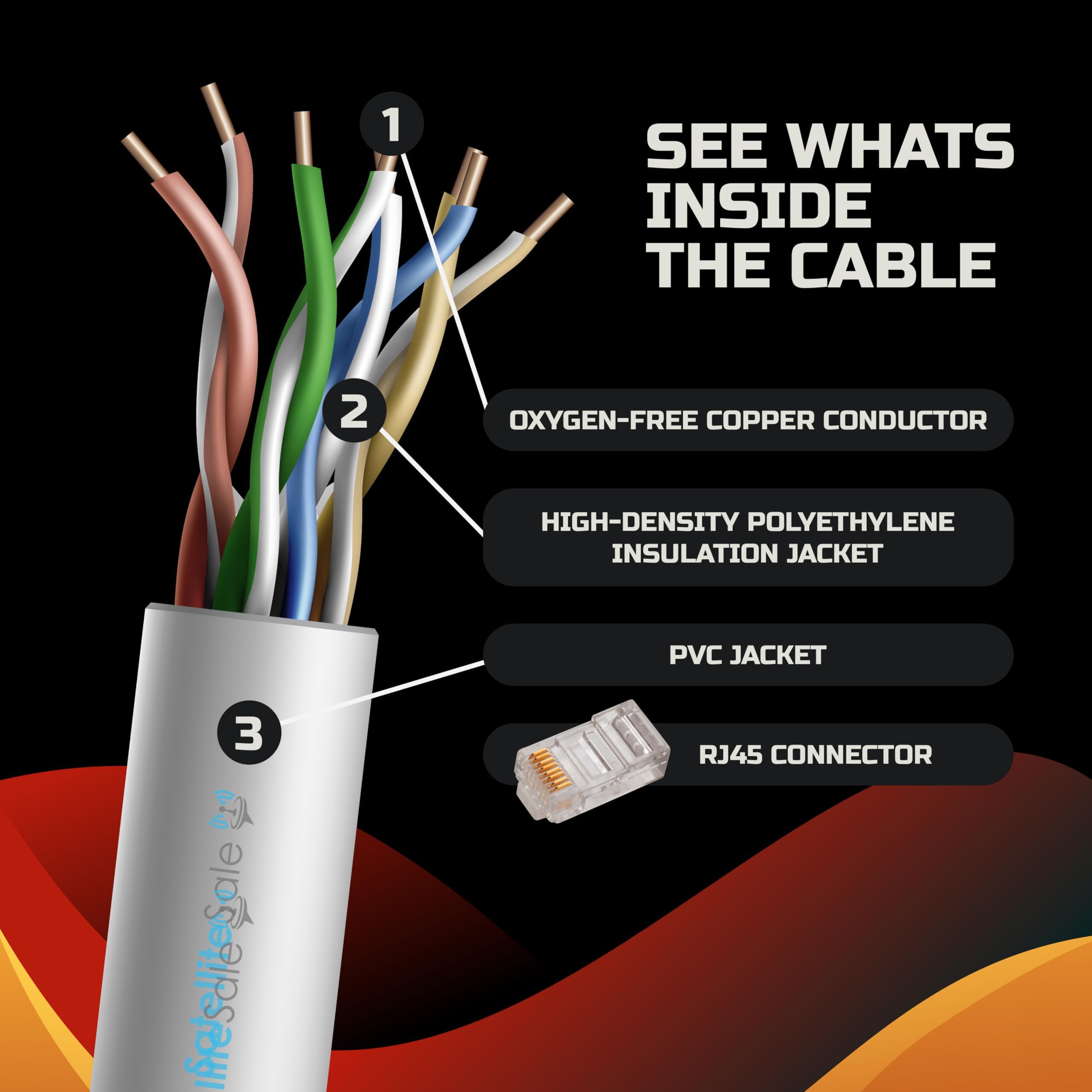 SatelliteSale RJ45 Cat-5e Network Ethernet Cable 6 Feet 100 MHz 1000 Mbps Universal Gray Cord for Fast Internet Connection - View 3 of 7