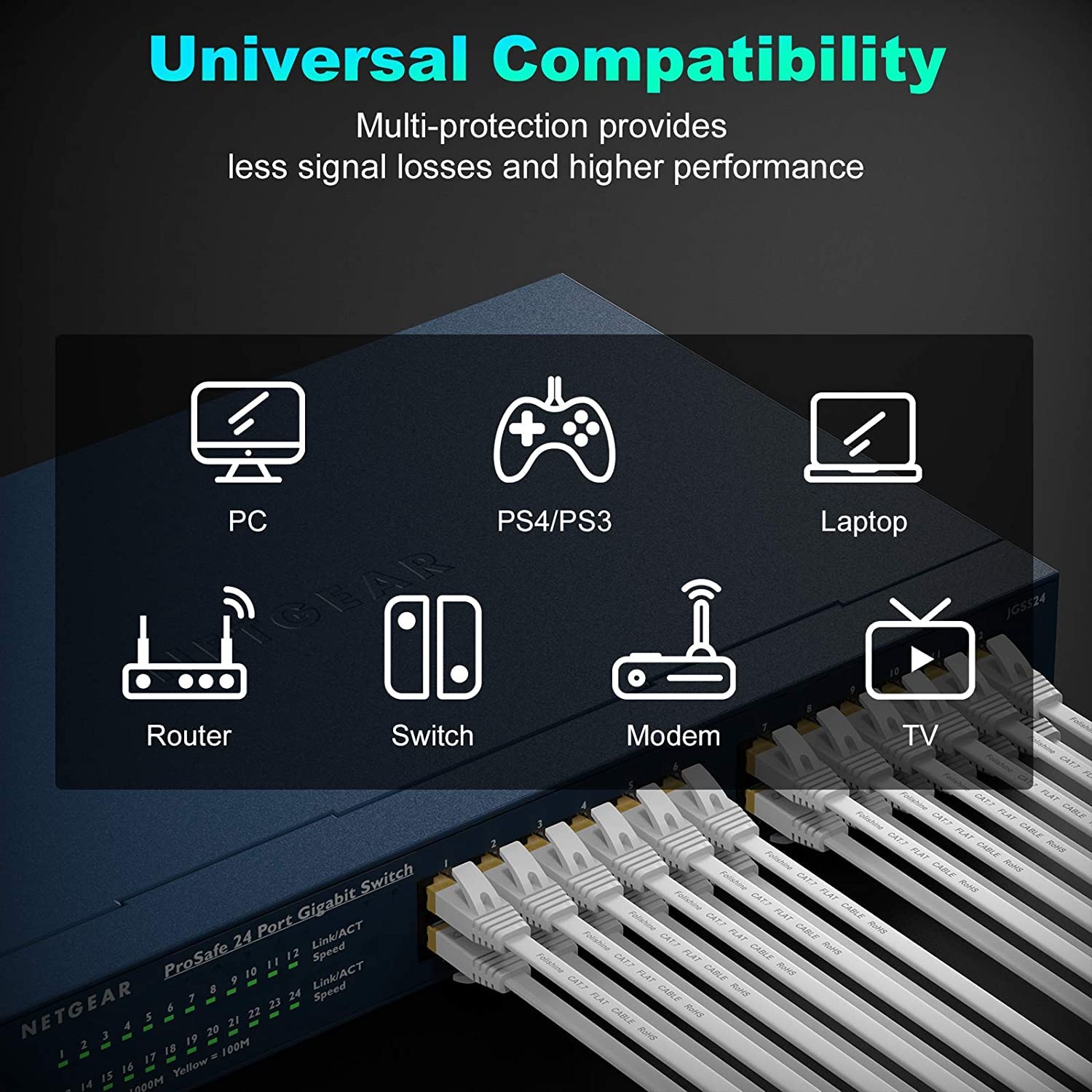 Folishine High Speed Cat 7 Ethernet Cable 100 ft Flat Shielded Network Wire for Modem Router Xbox Faster Than Cat5e Cat6 Includes Free Cable Clips - View 6 of 8