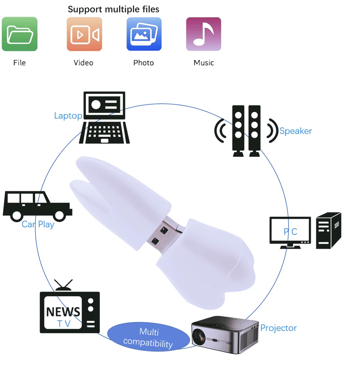 WooTeck 64GB Cartoon Tooth USB Flash Drive Cute Novelty Memory Stick for Easy Data Storage - View 6 of 7