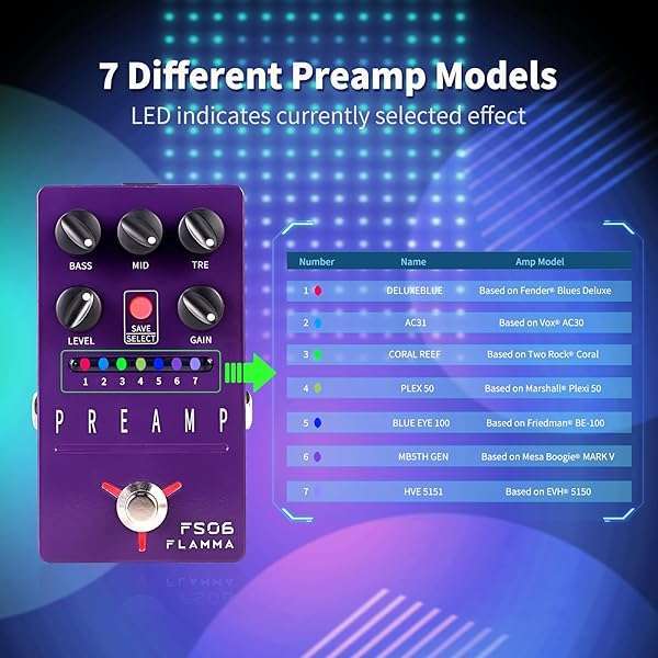 FLAMMA FLAMMA FS06 Digital Preamp Pedal: 7 Saveable Models & Built-in Cabinet Simulation for Guitar Effects - View 3 of 9