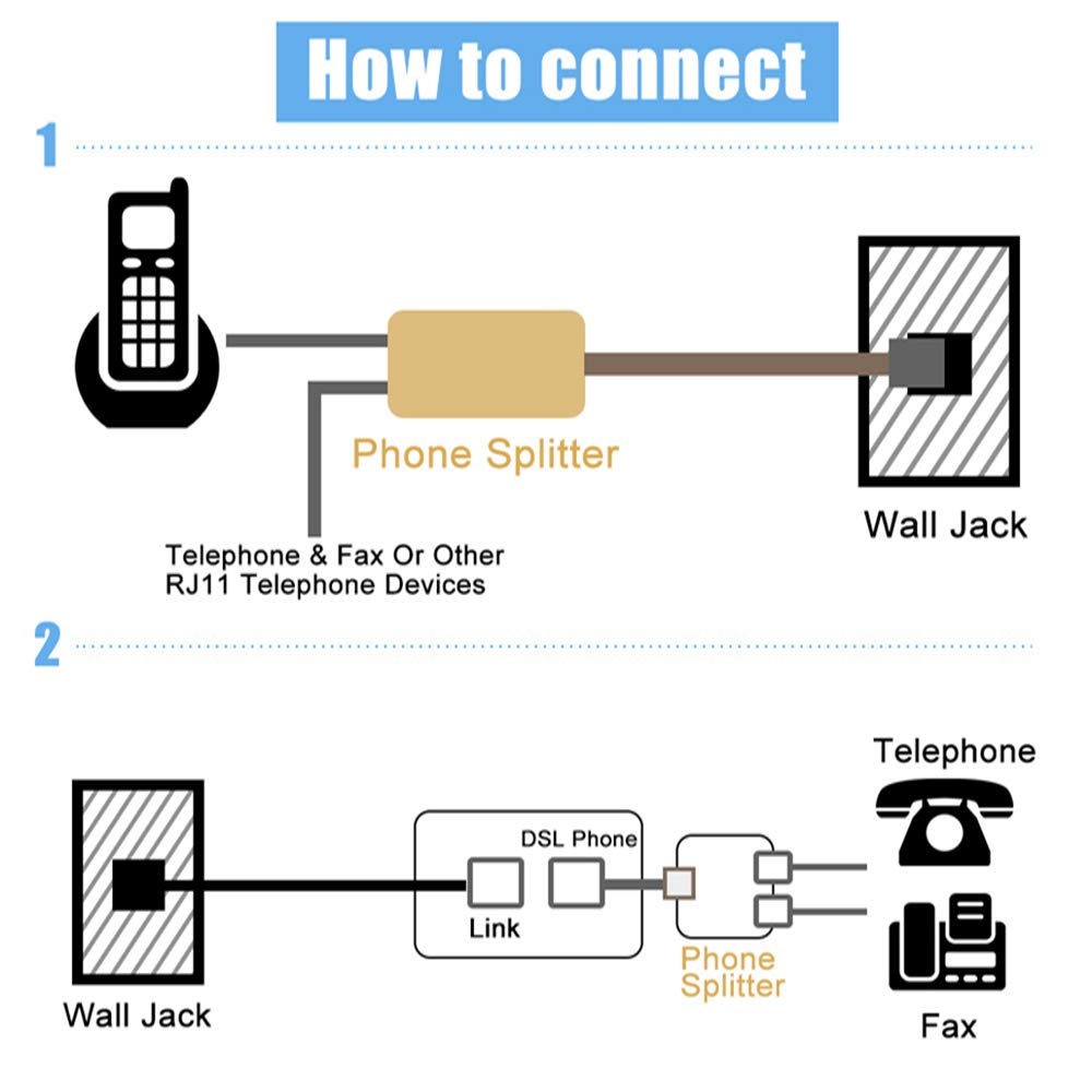 AIMIJIA AIMIJIA 3 Pack Female Telephone Splitter Adapter Cable Landline Connector and Separator RJ12 6P6C - View 5 of 6