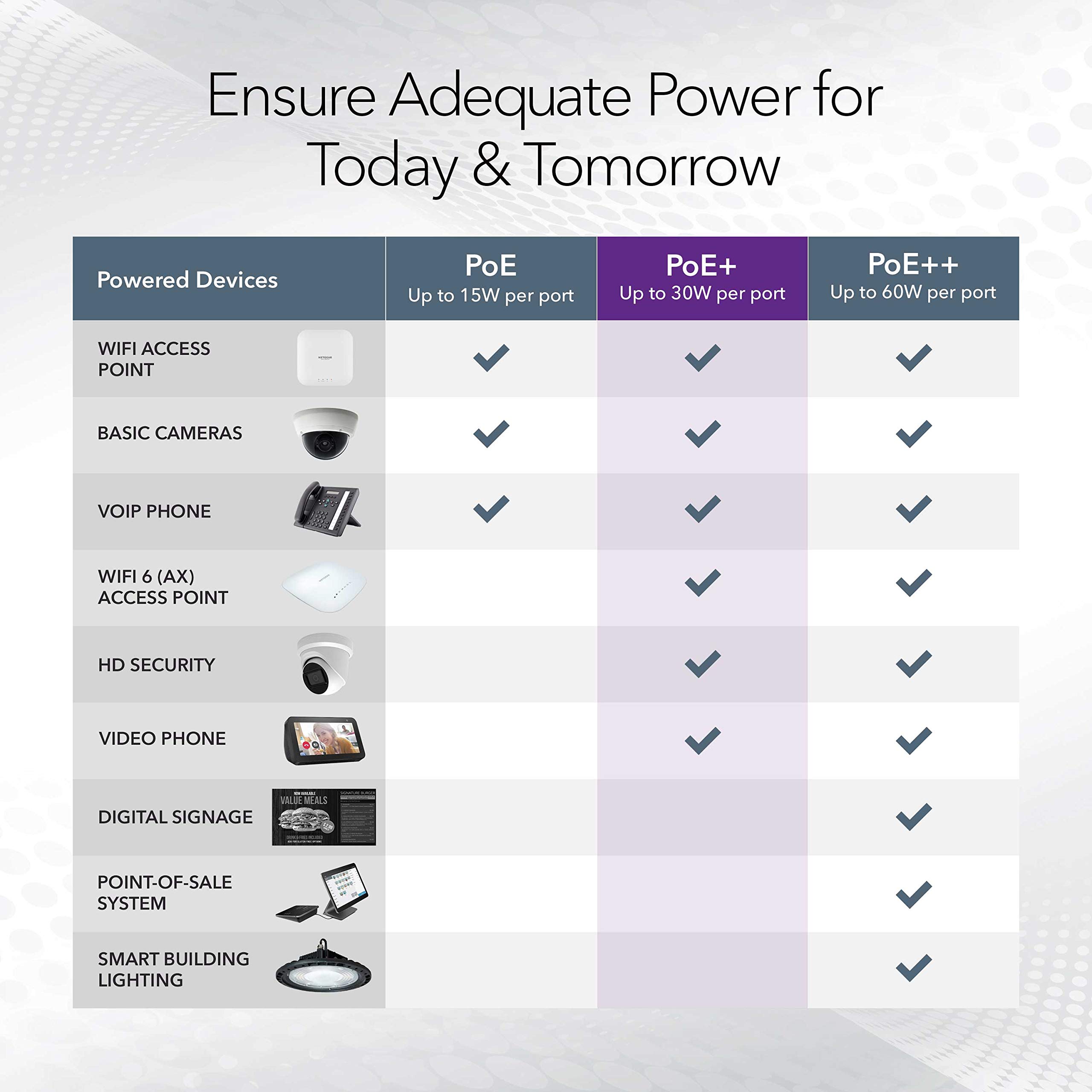 NETGEAR NETGEAR 5 Port PoE Gigabit Ethernet Easy Smart Managed Switch GS305EPP with 4 PoE+ 120W Desktop or Wall Mount - View 5 of 6