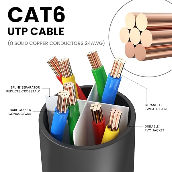 Ultra Clarity Cables Ultra Clarity Cables Cat 6 Ethernet Cable 3 FT 10 Pack High Speed 10Gbps 500Mhz RJ45 LAN Internet Cable for Computer Modem Router PS4 Xbox Black - View 4 of 8