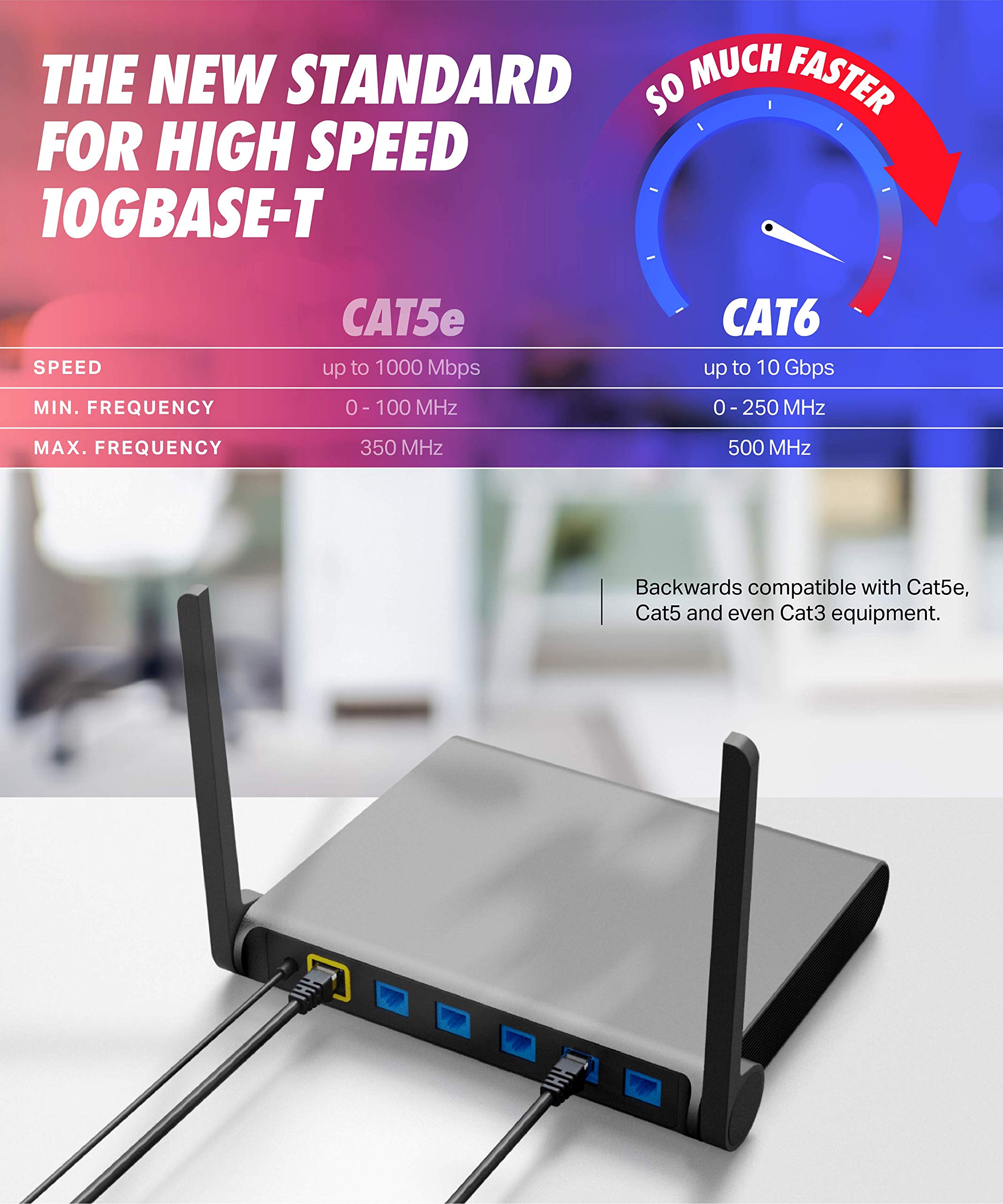 High Speed Cat 6 Ethernet Cable 25 ft 10Gbps for Computer Router Modem PS4 PS5 Xbox Indoor Outdoor Gaming White - View 5 of 7