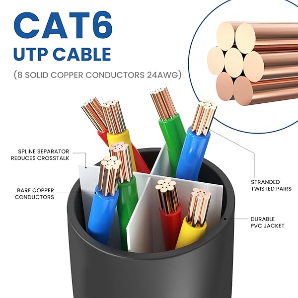 Ultra Clarity Cables Cat 6 Ethernet Cable 40 Ft 2 Pack High Speed 10Gbps Indoor Outdoor Network Cable for Router Modem PS4 PS5 Blue Black - View 5 of 8