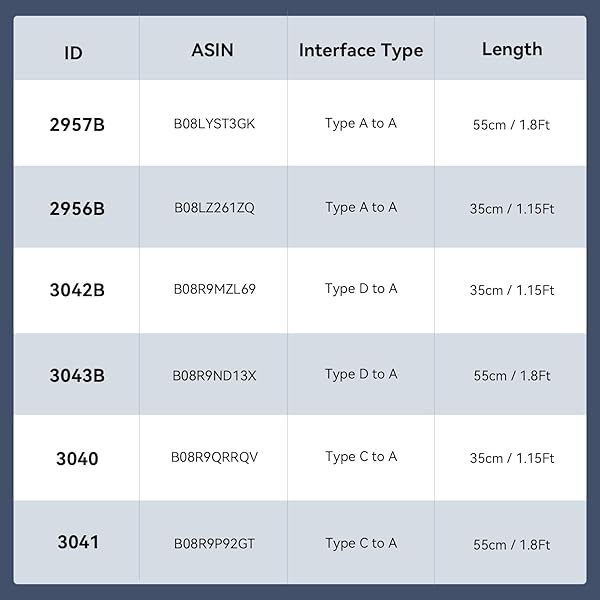 SMALLRIG SmallRig Upgraded Ultra Thin HDMI Cable 55cm/1.8Ft (A to A), 4K Hyper Super Flexible Slim Cord, High Speed Supports 3D, 4K@60Hz, Ethernet, ARC Type-A Male to Male for Camera, Monitor, Gimbal - 2957B - View 10 of 10