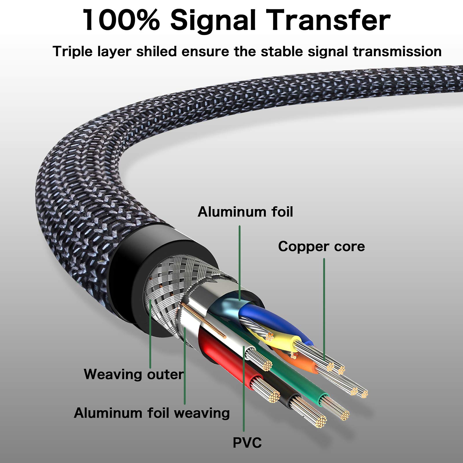 Nanxudyj 20ft USB 3.0 Extension Cable Type A Male to Female High Speed Data Transfer for PlayStation Oculus VR USB Devices - View 6 of 6
