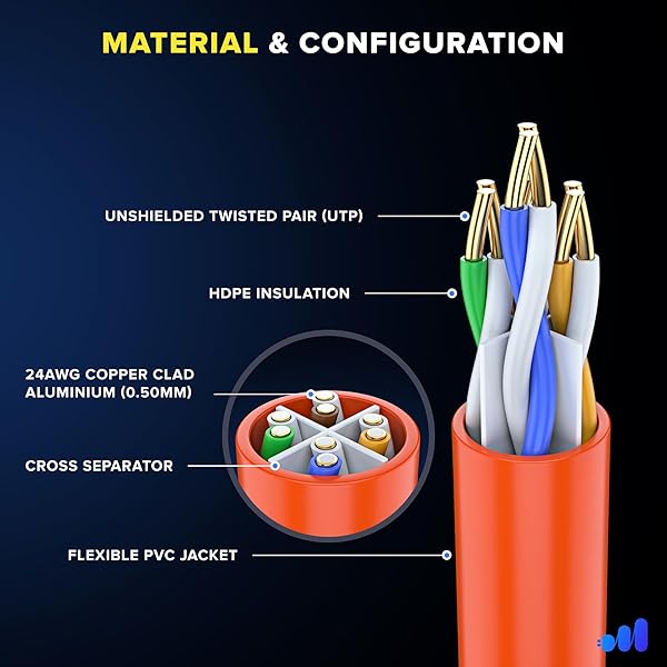 Maximm Maximm Cat 6 Ethernet Cable 150 ft - High-Speed 10Gbps LAN & Internet Patch Cable - UTP, 550MHz, Orange - View 3 of 9