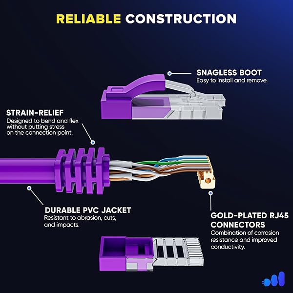 Maximm Maximm Cat 6 Ethernet Cable 250 ft - High-Speed LAN Cable, Internet Cable, Patch Cable, and Network Cable - UTP, 10Gbps, 550MHz Ethernet Cord - Purple - View 5 of 10