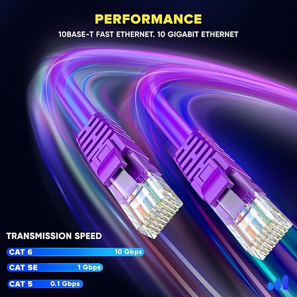 Maximm Maximm Cat 6 Ethernet Cable 250 ft - High-Speed LAN Cable, Internet Cable, Patch Cable, and Network Cable - UTP, 10Gbps, 550MHz Ethernet Cord - Purple - View 6 of 10