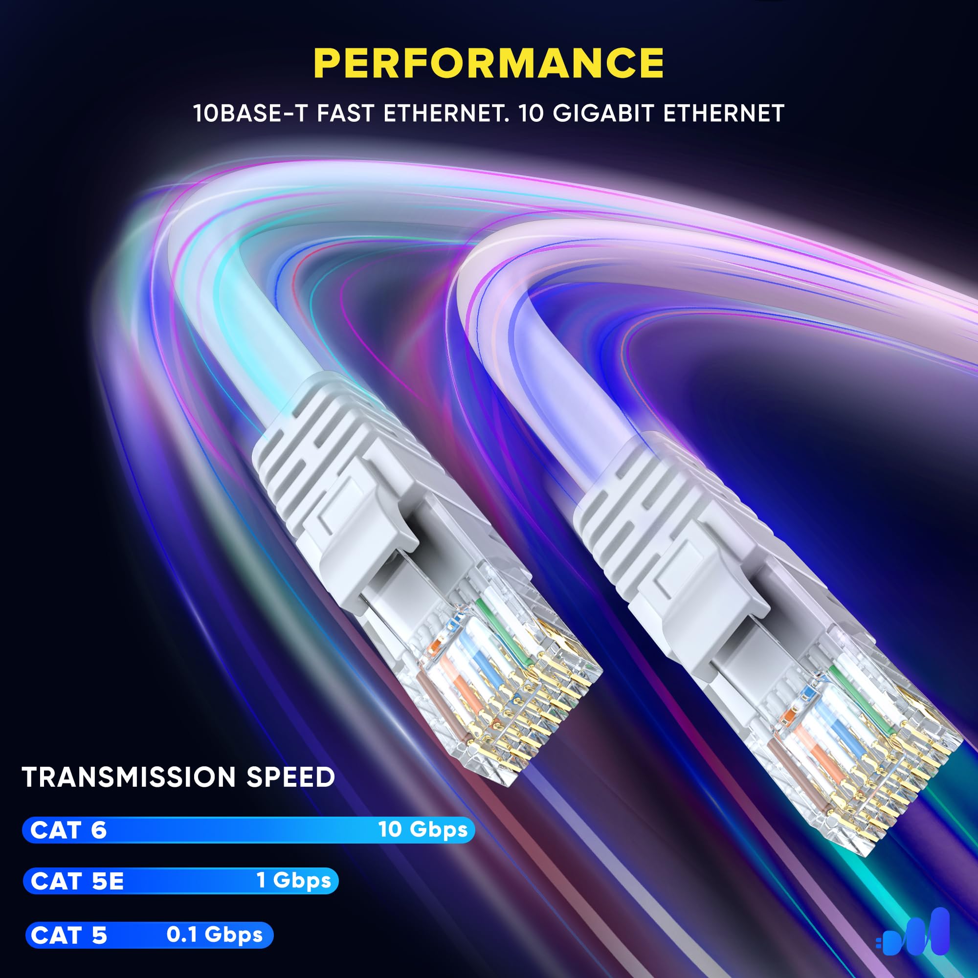 Maximm Maximm Cat 6 Ethernet Cable 250 ft - High-Speed 10Gbps LAN & Internet Cable - UTP, 550MHz, White Patch Network Cord - View 4 of 9