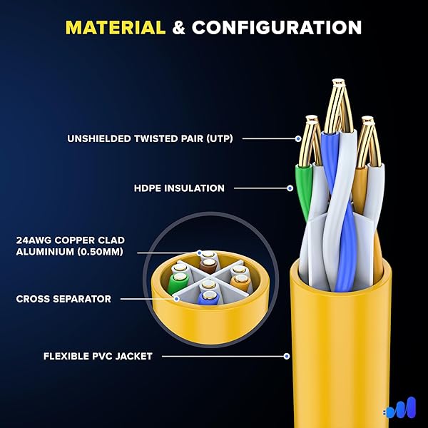 Maximm Maximm Cat 6 Ethernet Cable 100 ft - High-Speed LAN Cable, Internet Cable, Patch Cable, and Network Cable - UTP, 10Gbps, 550MHz Ethernet Cord - Yellow - View 4 of 10