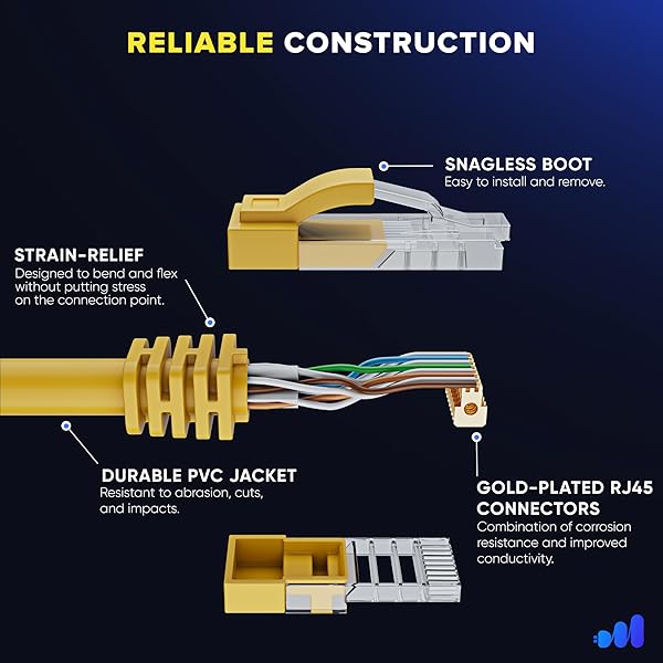Maximm Maximm Cat 6 Ethernet Cable 100 ft - High-Speed LAN Cable, Internet Cable, Patch Cable, and Network Cable - UTP, 10Gbps, 550MHz Ethernet Cord - Yellow - View 5 of 10