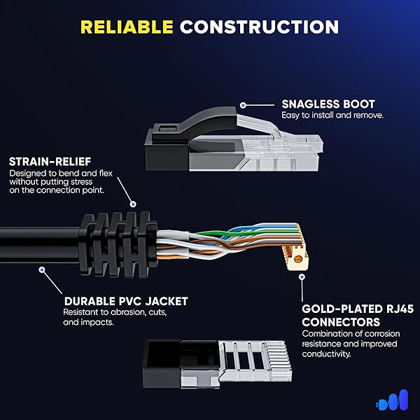 Maximm Maximm Cat 6 Ethernet Cable 50 ft (2-Pack) - High-Speed LAN Cable, Internet Cable, Patch Cable, and Network Cable - UTP, 10Gbps, 550MHz Cat6 Cable - Black & White - View 5 of 10