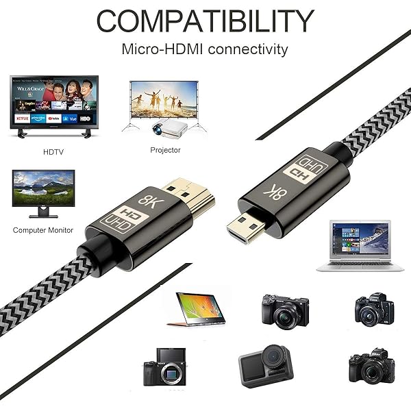 cablecc Cablecc Micro HDMI to HDMI 2.1 8K 60Hz & 4K 120Hz Cable - 1.5M Ultra-HD 48Gbps for Camera & Tablet - View 7 of 10