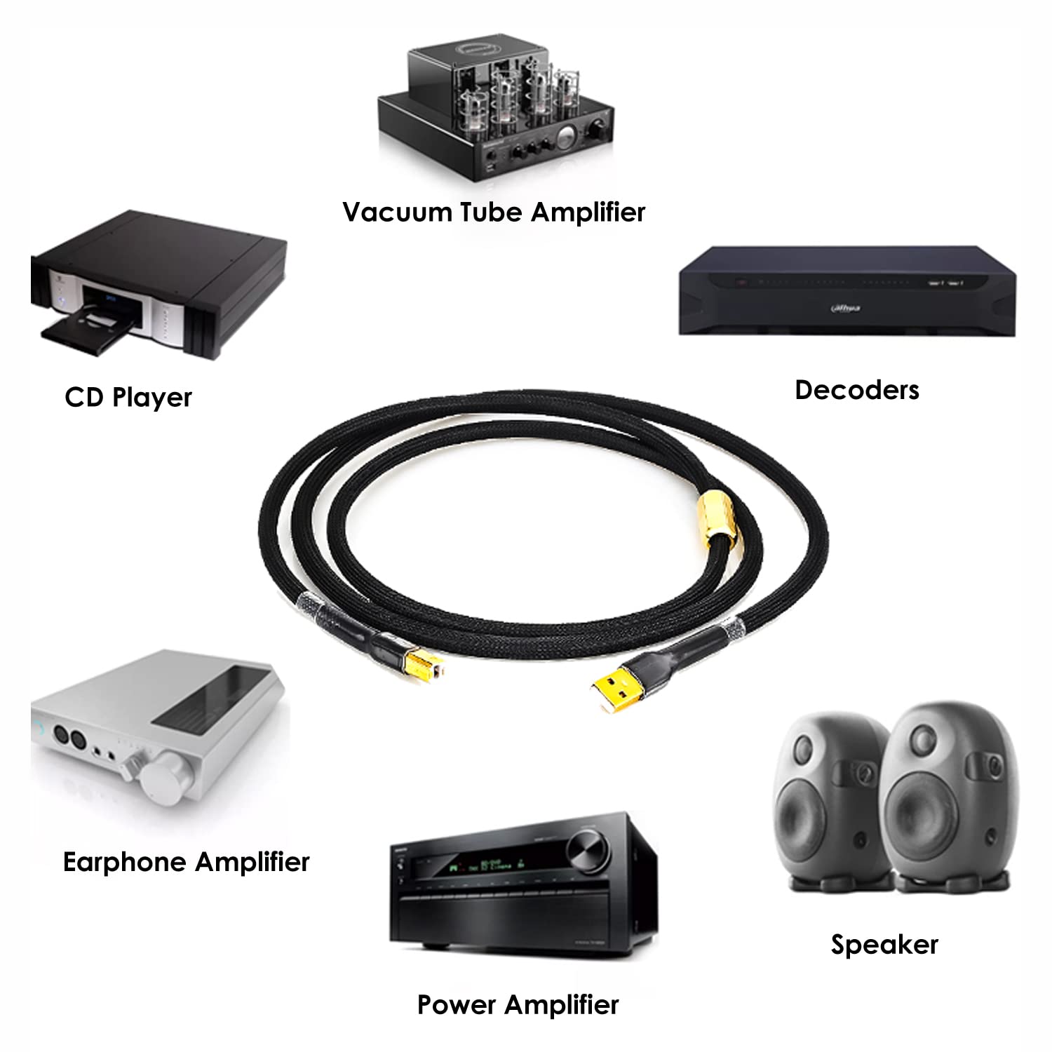 Viborg HiFi USB Cable 4N OFC USB2.0 A-Male to B-Male Digital Audio DAC Professional Cord 1.6FT 0.5M - View 3 of 8