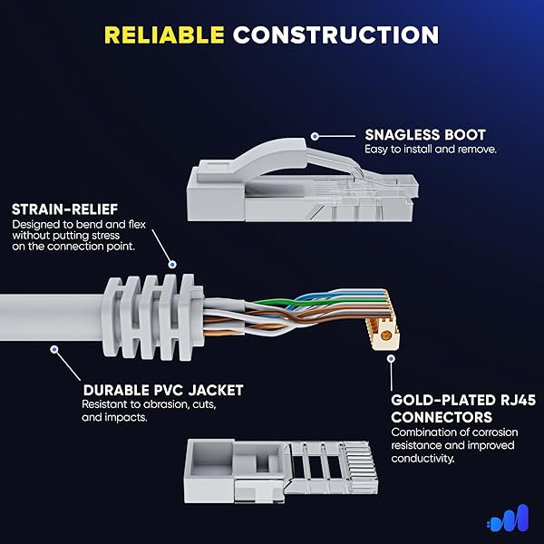 Maximm Maximm Cat 6 Ethernet Cable 20 ft (12-Pack) - High-Speed LAN Cable, Internet Cable, Patch Cable, and Network Cable - UTP, 10Gbps, 550MHz Ethernet Cord - White - View 4 of 9