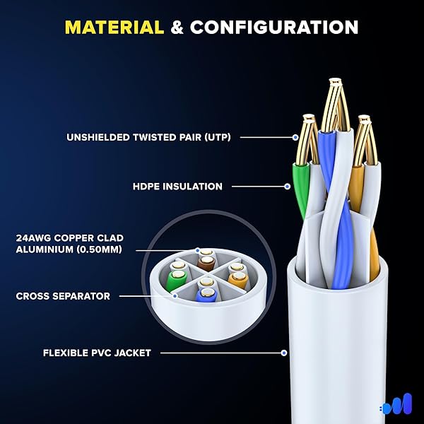 Maximm Maximm Cat 6 Ethernet Cable 15 ft (12-Pack) - High-Speed LAN Cable, Internet Cable, Patch Cable, and Network Cable - UTP, 10Gbps, 550MHz Ethernet Cord - White - View 4 of 10