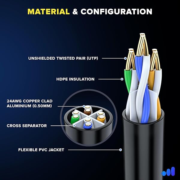 Maximm Maximm Cat 6 Ethernet Cable 30 ft (6-Pack) - High-Speed LAN Cable, Internet Cable, Patch Cable, and Network Cable - UTP, 10Gbps, 550MHz Ethernet Cord - Black - View 4 of 10