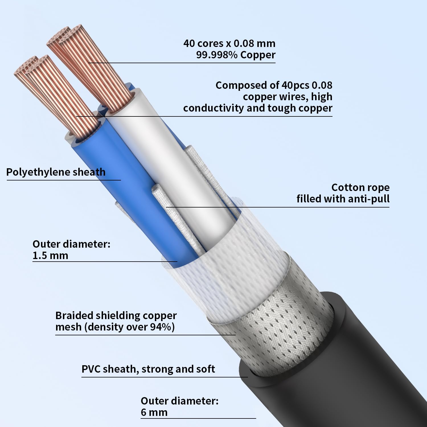 Viborg USB Printer Cable 1.6FT Durable USB 2.0 Type A to B Male High Speed Scanner Cord for Digital Audio DAC - View 4 of 7