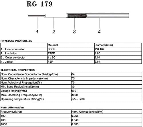 Superbat Superbat 3G HD SDI BNC Cable 3ft - 75 Ohm for Cameras & 4K/8K Video Equipment (2 Pack) - View 8 of 8