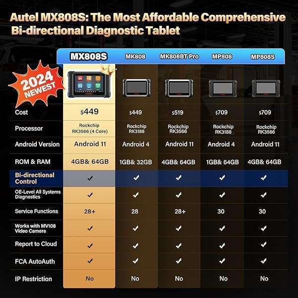 Autel Autel MaxiCheck MX808S Scanner: 2024 Bidirectional Tool with 3000+ Active Tests & 28+ Services for All Systems - View 5 of 11