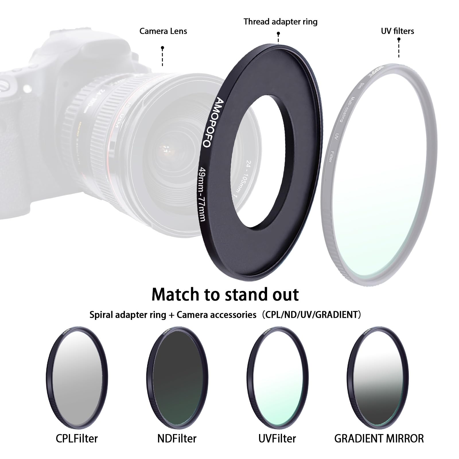 49mm to 77mm Step Up Ring Filter Adapter for All Brands Compatible with 49mm Lens and 77mm UV ND CPL Filters - View 5 of 5