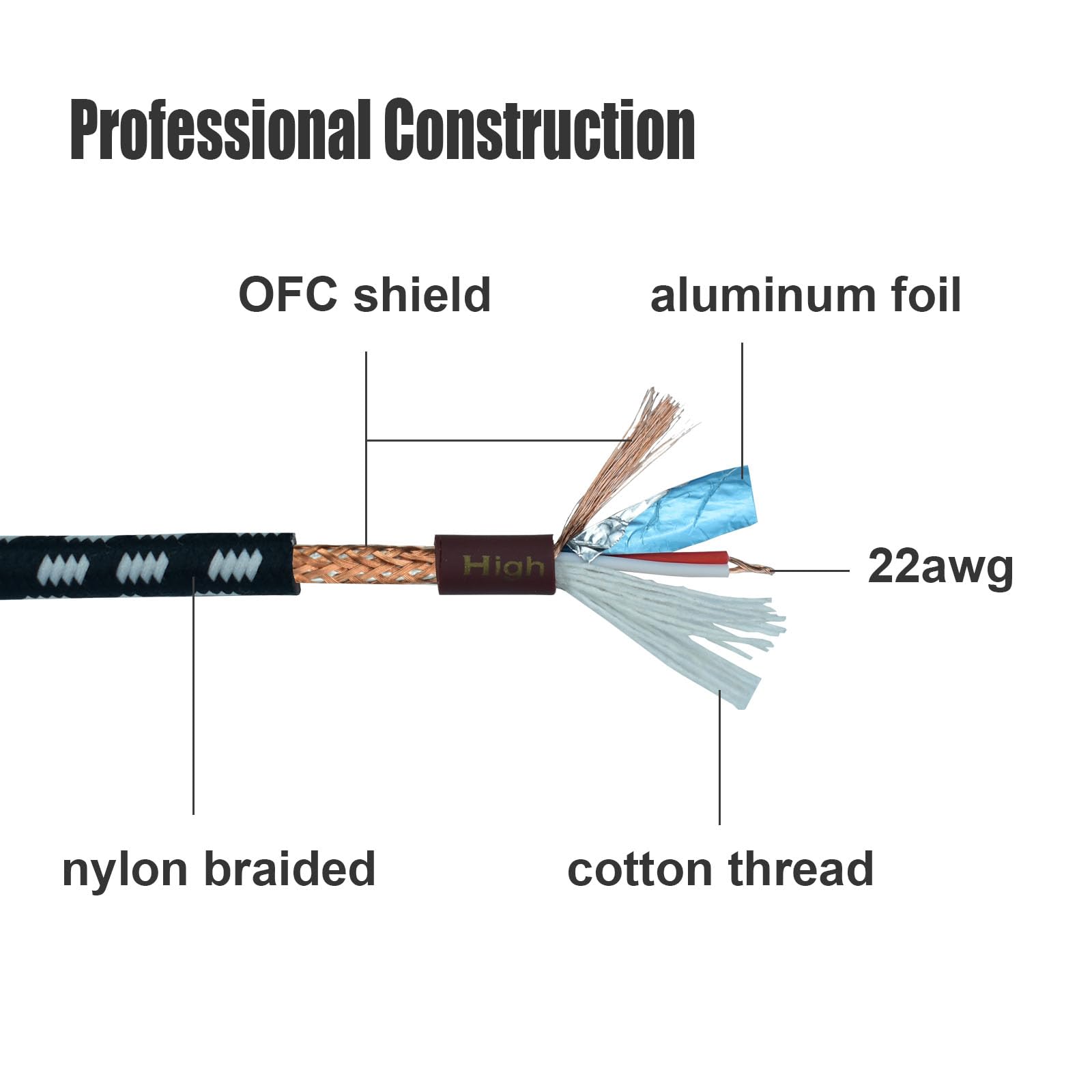 Mugteeve Mugteeve 10 Feet 3.5mm to Dual XLR Male Y Splitter Cable Noise Free Nylon Braided for Studio Monitor Speaker and Phones - View 3 of 7