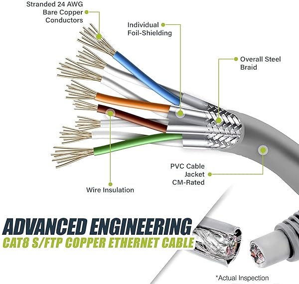Nippon Labs Nippon Labs Cat8 RJ45 2FT Ethernet Patch Internet Network LAN Cable, Shielded Latest 40Gbps 2000Mhz, Weatherproof S/FTP for Router, PS4, PS5, Xbox, PoE, Switch, Modem (White) (60CAT8-2-24WT) - View 5 of 7