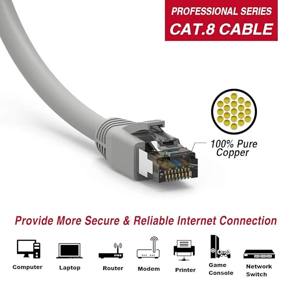 Nippon Labs Nippon Labs Cat8 RJ45 2FT Ethernet Patch Internet Network LAN Cable, Shielded Latest 40Gbps 2000Mhz, Weatherproof S/FTP for Router, PS4, PS5, Xbox, PoE, Switch, Modem (White) (60CAT8-2-24WT) - View 6 of 7