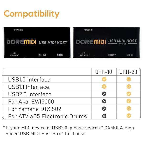 Camola CAMOLA USB MIDI Host Box: Ultimate USB to MIDI Converter & Interface for Musicians - View 9 of 9