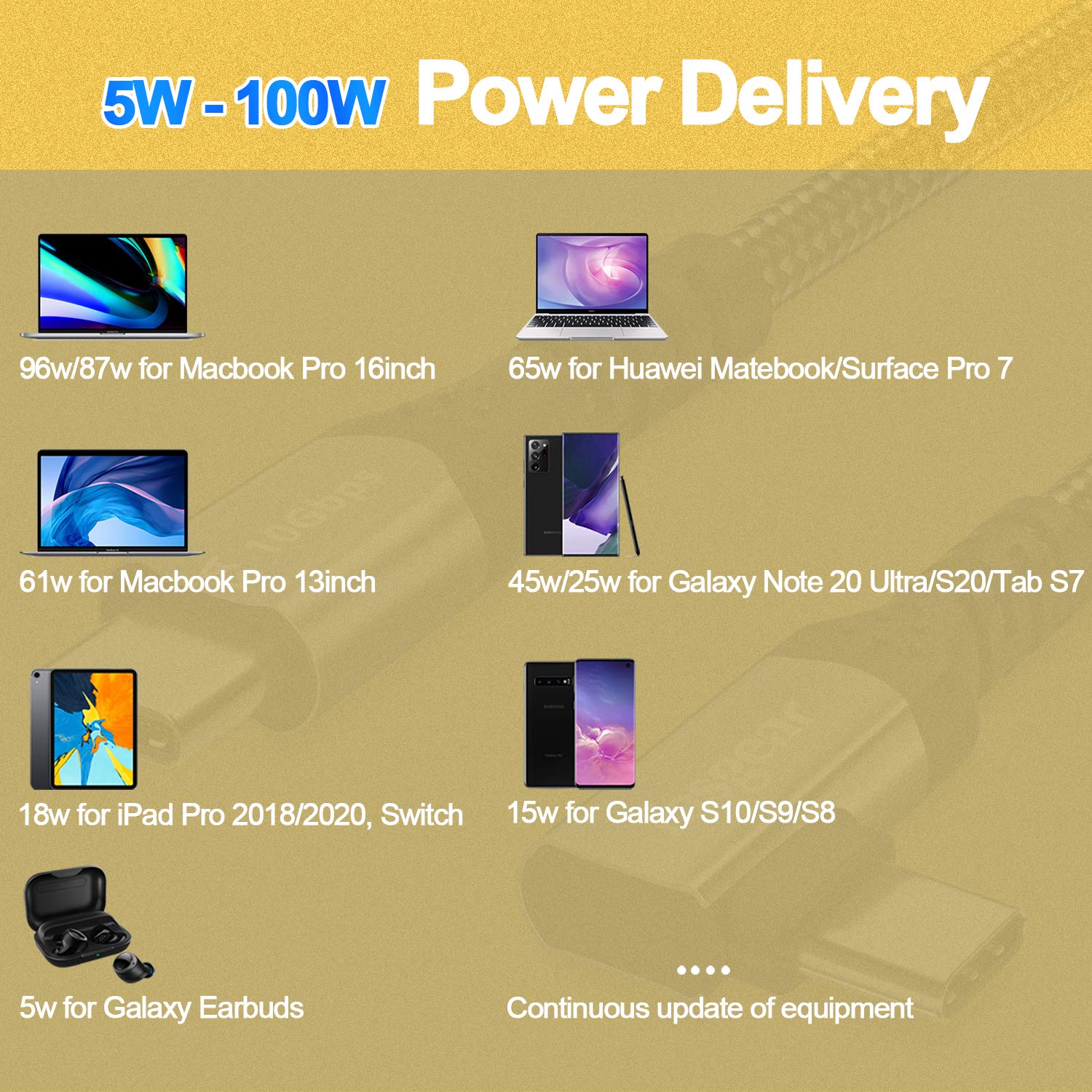 Fasgear 100W USB C to Type C 90 Degree Cable 3ft 10Gbps Data 5A Power Delivery Compatible for Link VR Headset PD Docking Station MacBook Grey - View 6 of 6