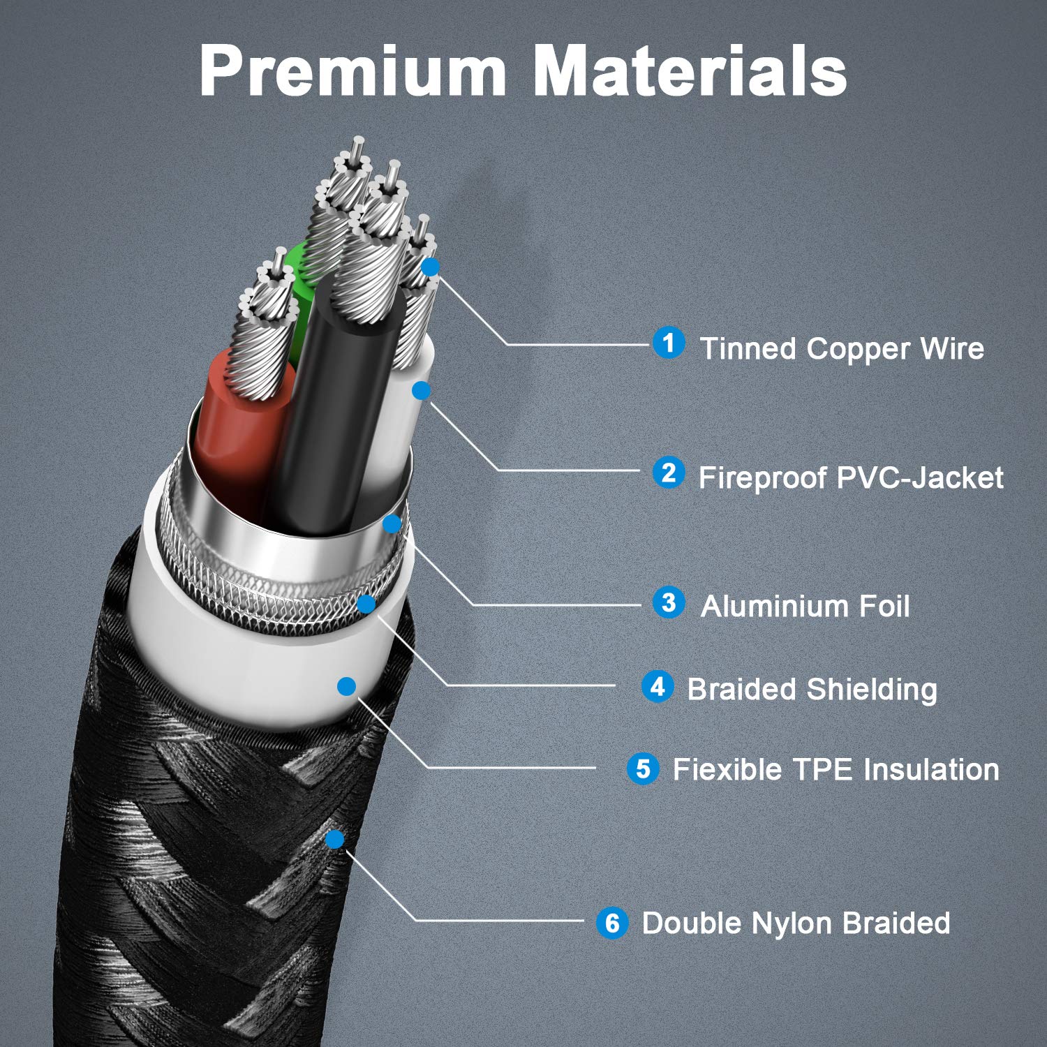 Fasgear 3ft USB C to USB C Cable Right Angle 90 Degree 100W 5A Fast Charge Compatible with MacBook Pro iPad Pro Galaxy S21 and More - View 5 of 6