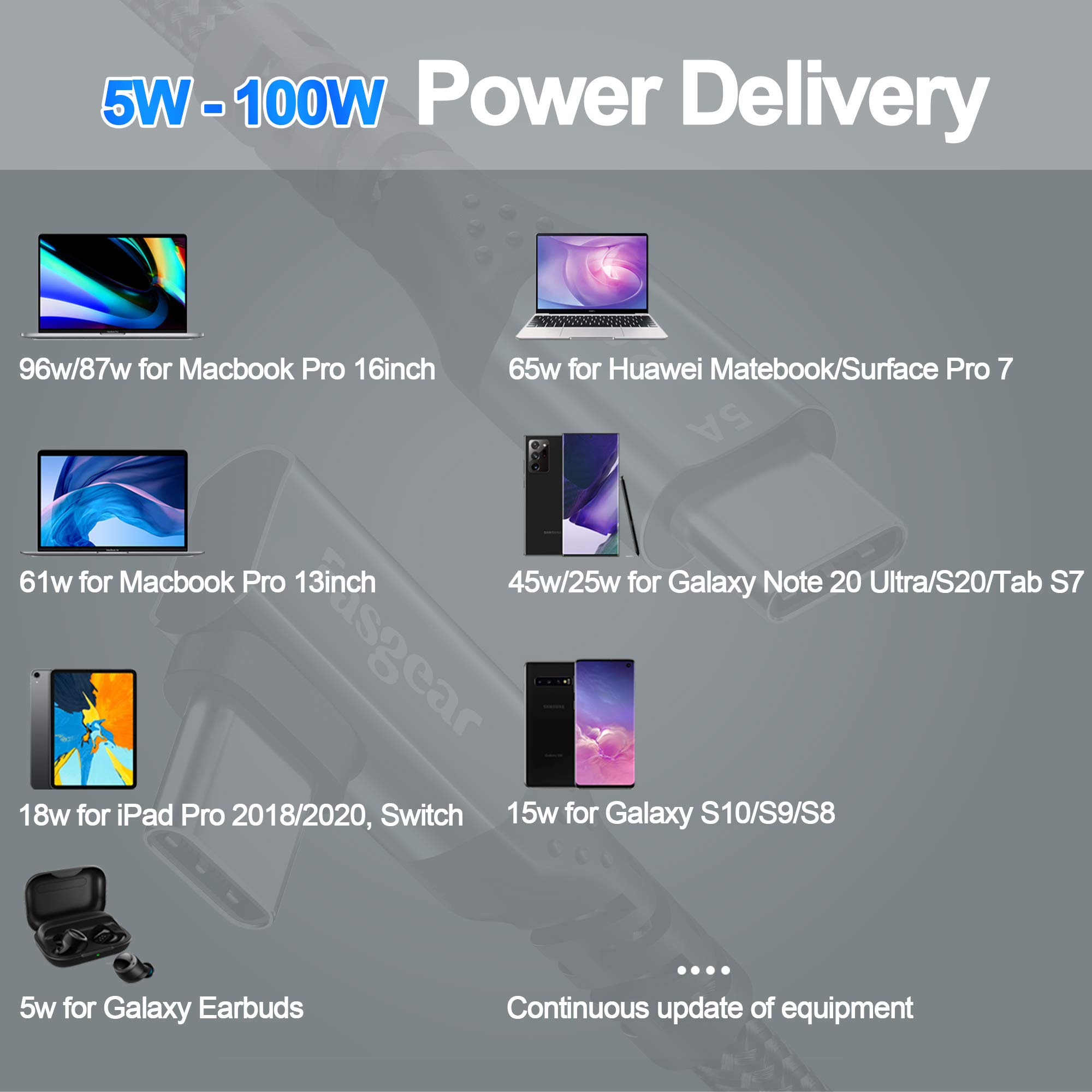 Fasgear 3ft USB C to USB C Cable Right Angle 90 Degree 100W 5A Fast Charge Compatible with MacBook Pro iPad Pro Galaxy S21 and More - View 6 of 6