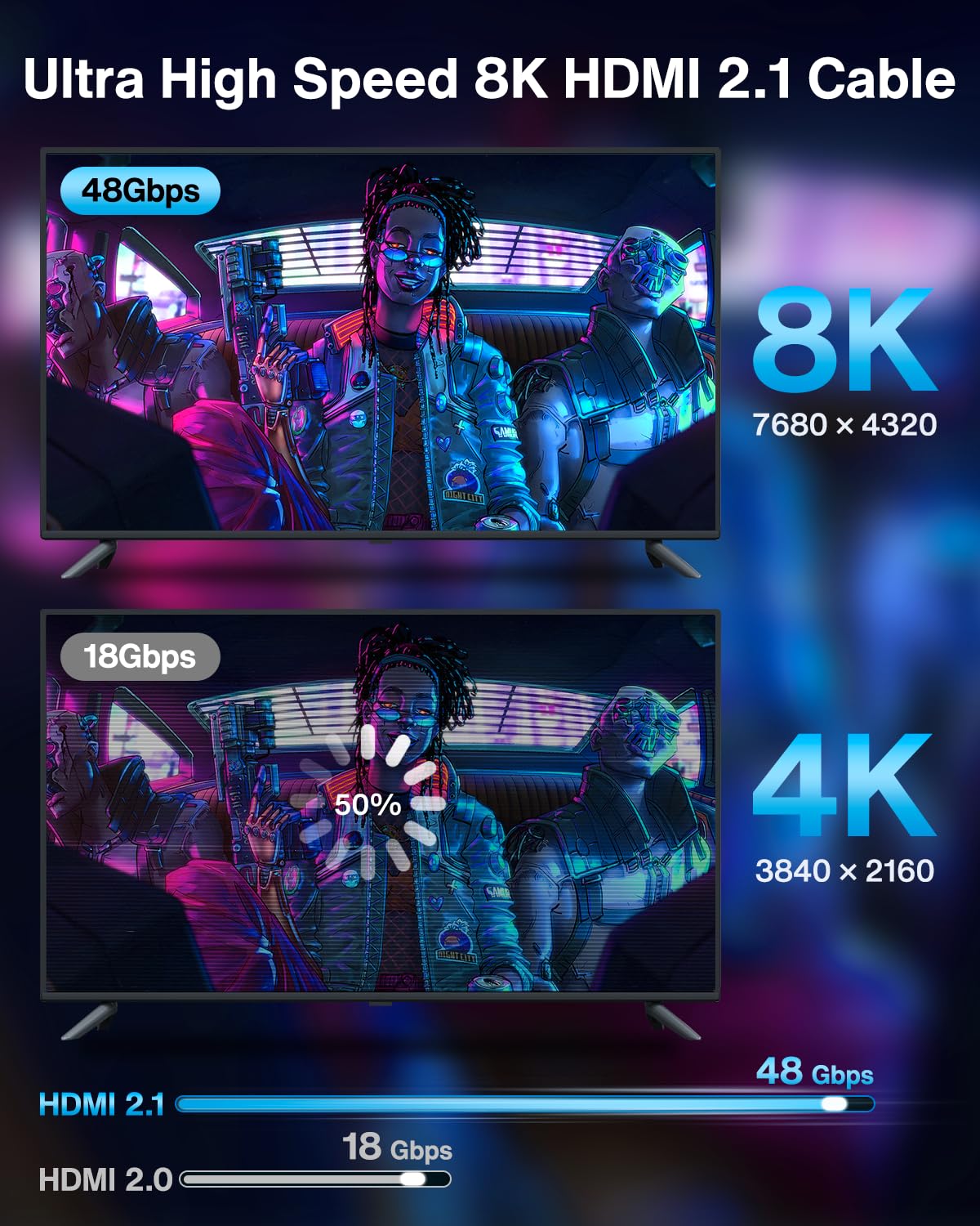 IVANKY Short 8K HDMI Cable 1 Foot High Speed HDMI 2.1 Braided Cord Compatible with UHD TV PS5 Xbox Blu-ray Monitor 4K 8K HDR - View 2 of 7