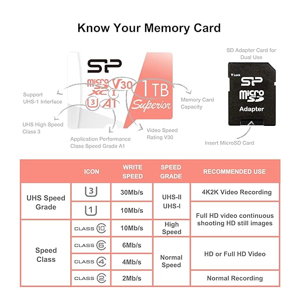 SP Silicon Power SP Silicon Power 1TB Micro SD Card U3 for Nintendo Switch - High-Speed SDXC with Adapter - View 8 of 9