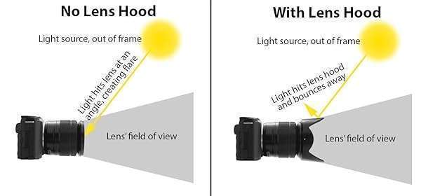 BM Premium Ultra Deluxe Lens Kit for Canon EOS M6 II, M50 II, R10 & Fuji X100V - 7pc Filter Set + Wide Angle & Telephoto Lenses - View 11 of 11